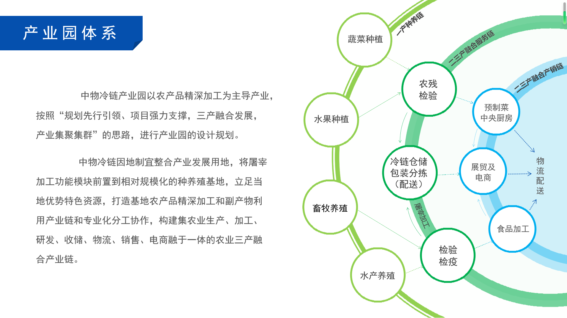 产业园体系2.png